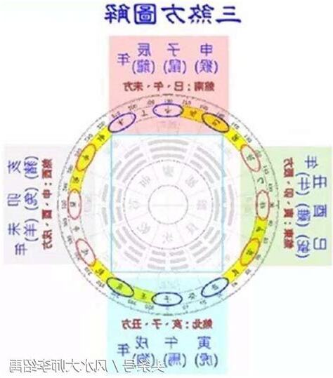 三殺 風水
